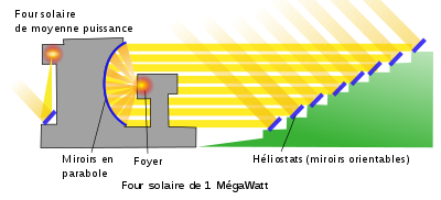ForumEA/S/fornace solare_1.jpg